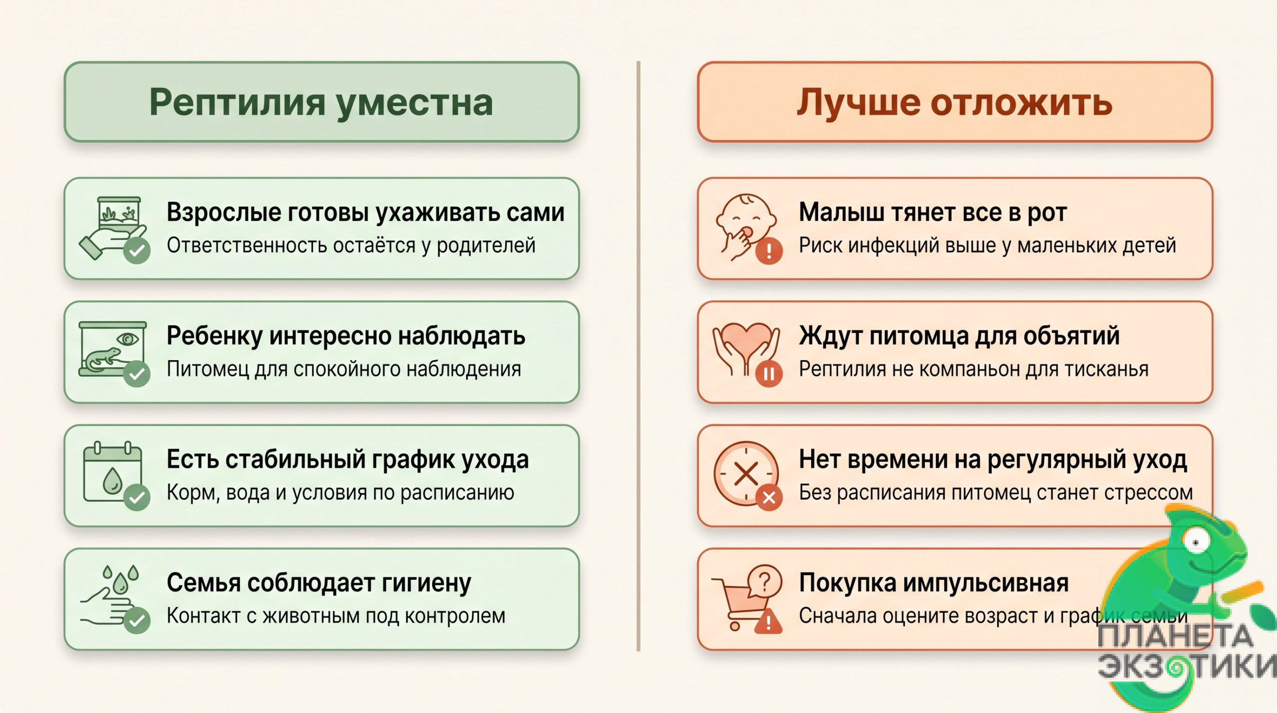 Аккуратный вертикальный чек-лист из четырех крупных карточек-ступеней с мягкими пиктограммами: семья, ребенок, календарь ухода, рептилия в террариуме. Визуально без перегруза